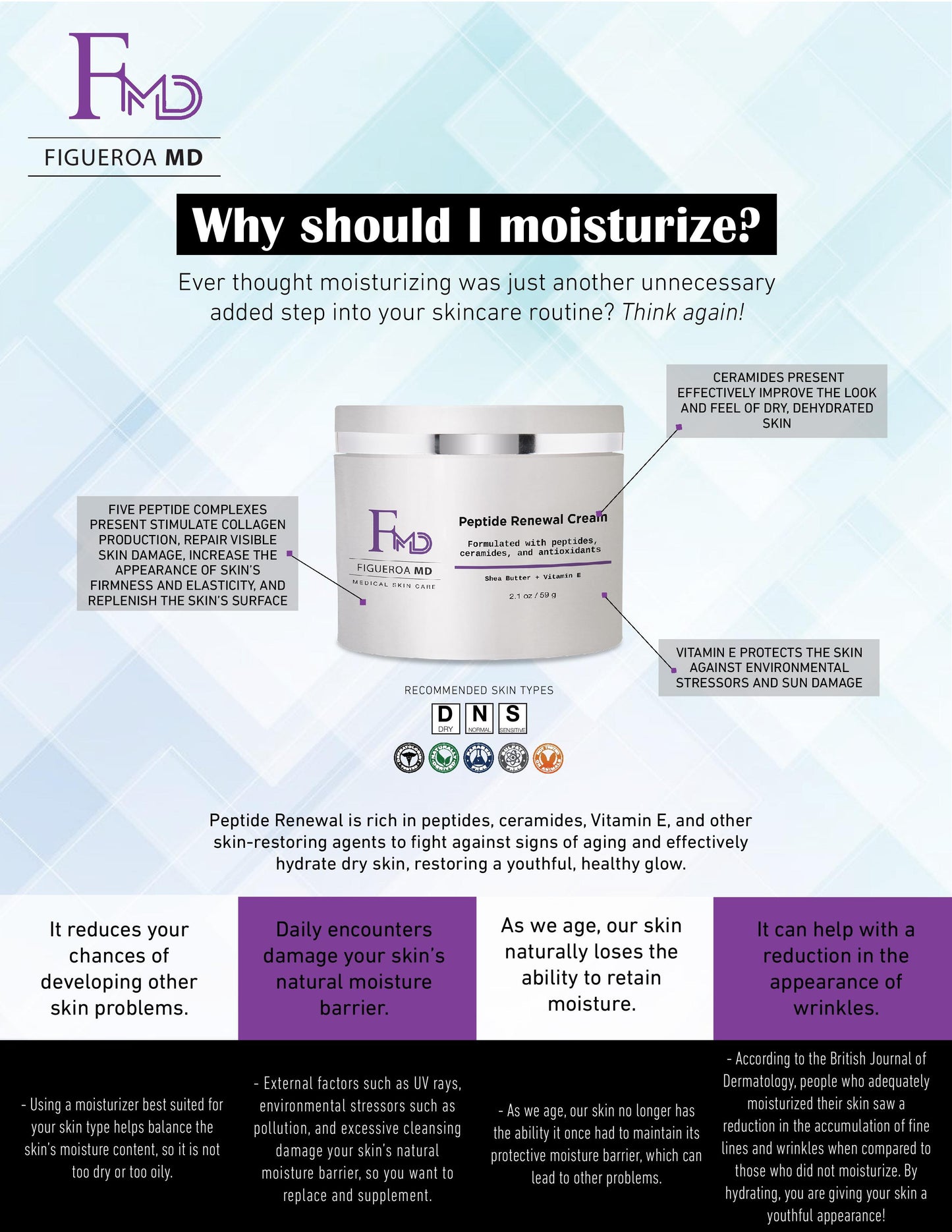 Peptide Renewal Cream